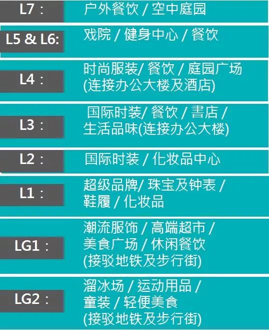长沙国金中心商场(营业时间 楼层导航 交通)